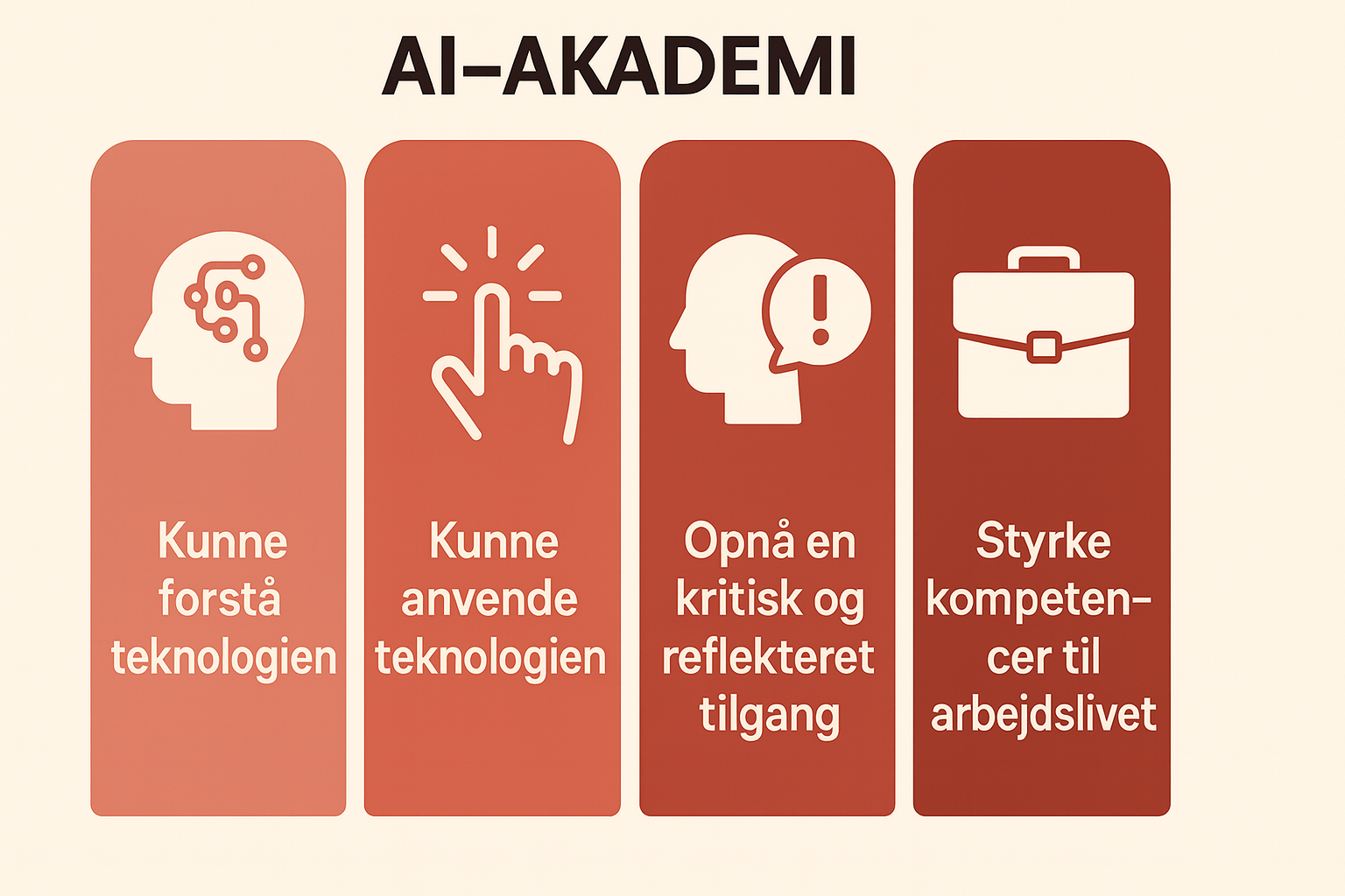 Billede til beskrivelsen af AI-akademiet